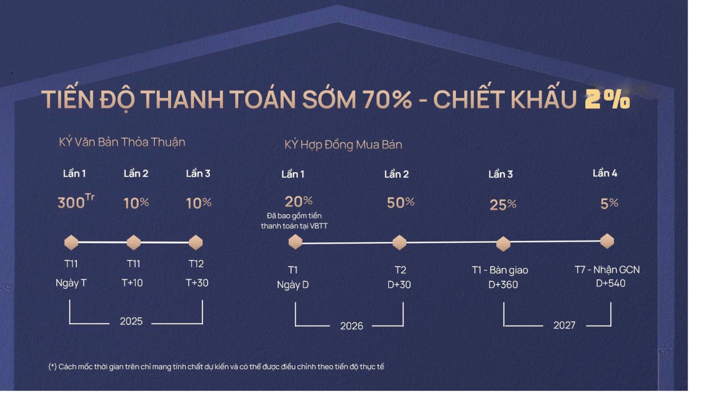 chiết kháu 70%_result