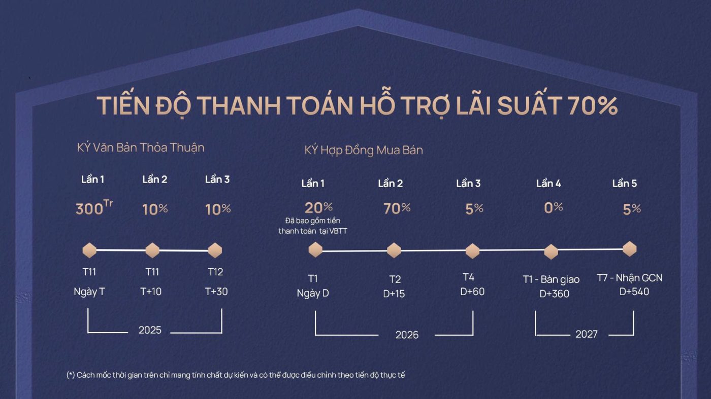 ho-tro-lai-suat-70%-cloud-reserve-central-tuy-hoa