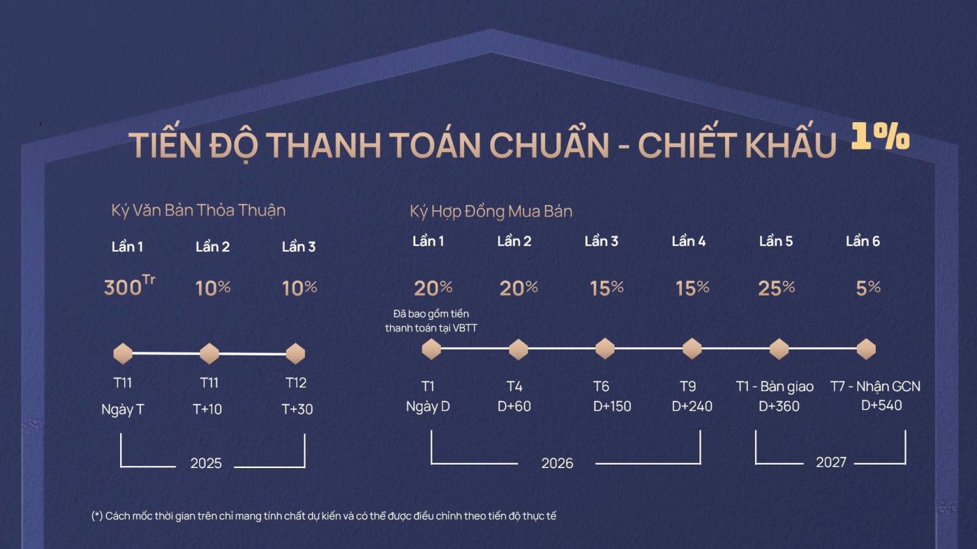 thanh-toan-chuan-95%-cloud-reserve--central-tuy-hoa